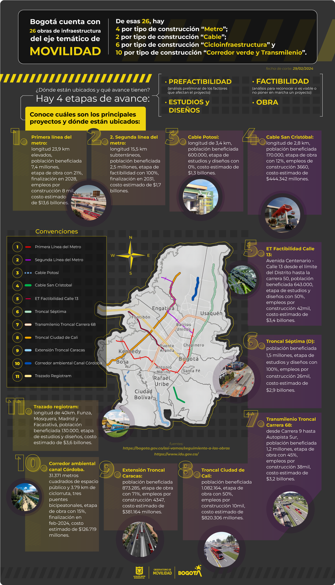 omb-infog-infraestructura-2024
