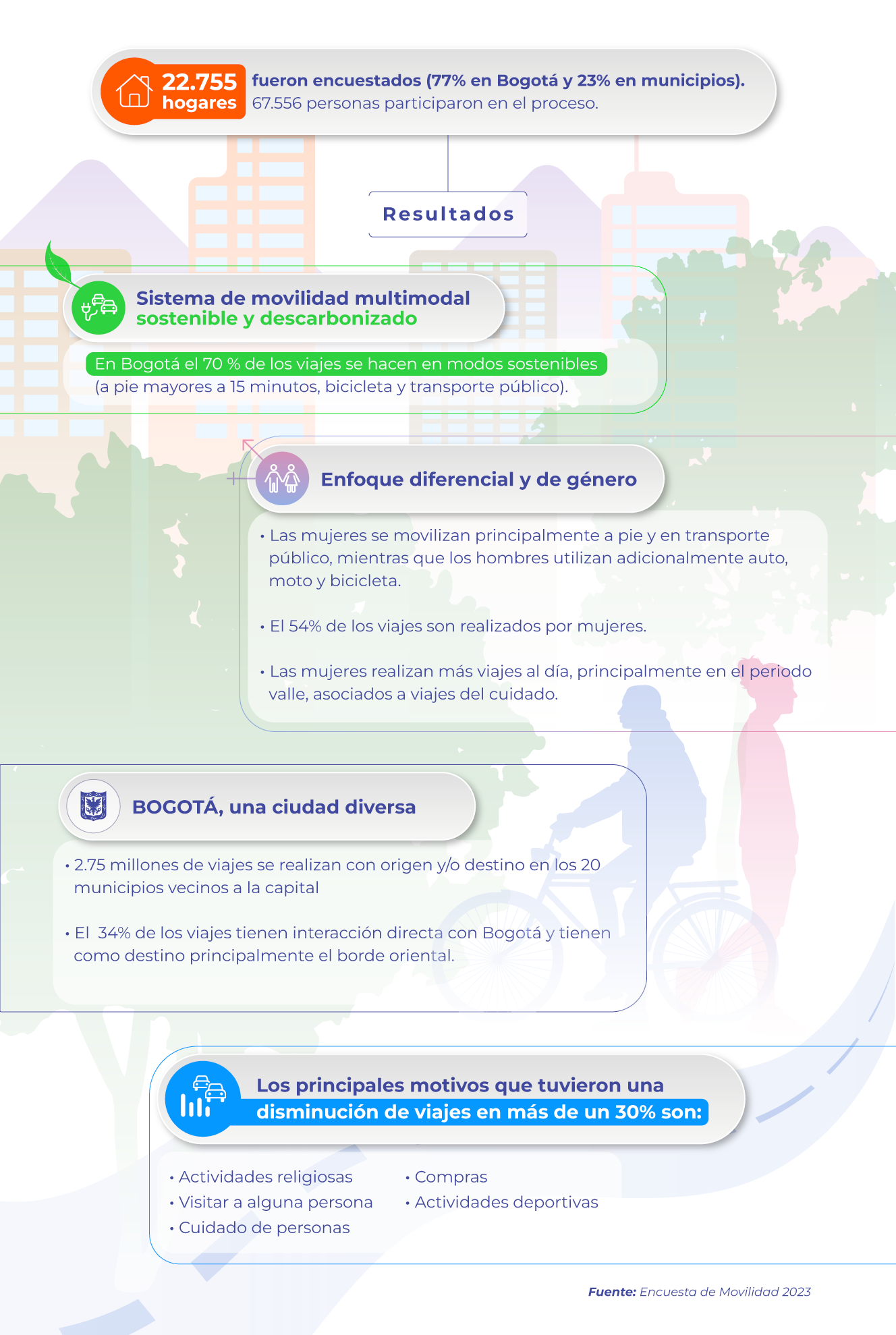 omb-infografia-encuesta