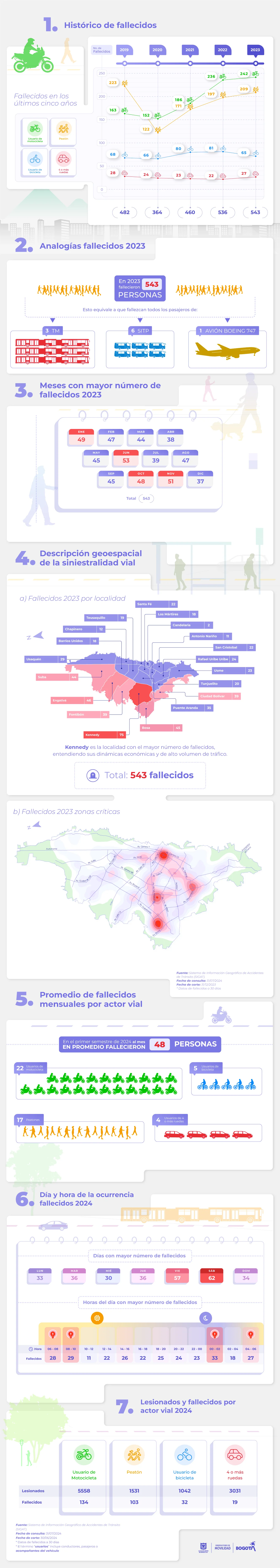 infografia accidentalidad