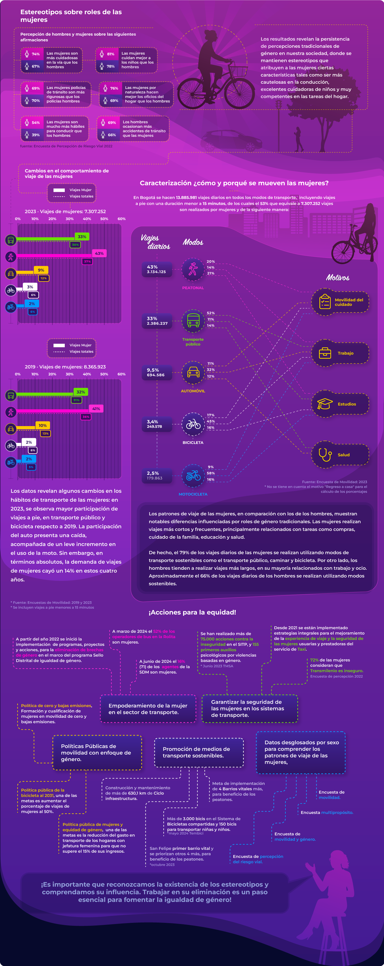infografía-mujer-2023