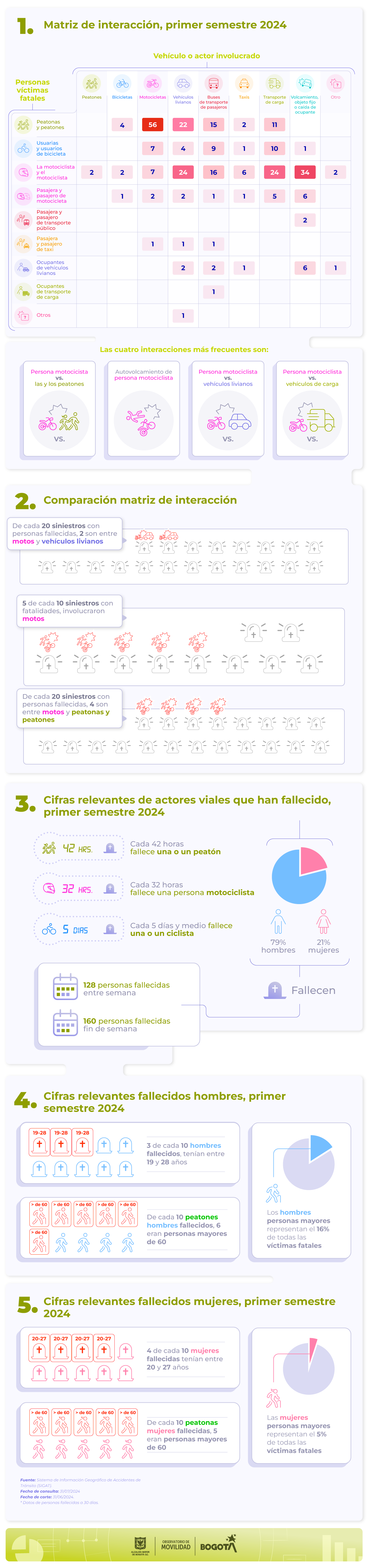 infografías-para-cursos