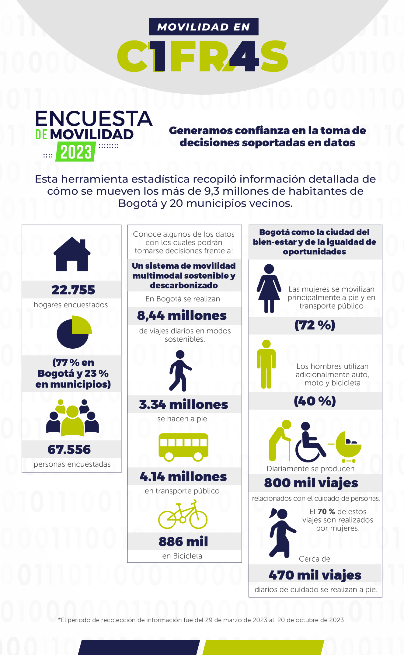 infografia-movilidad-cifras