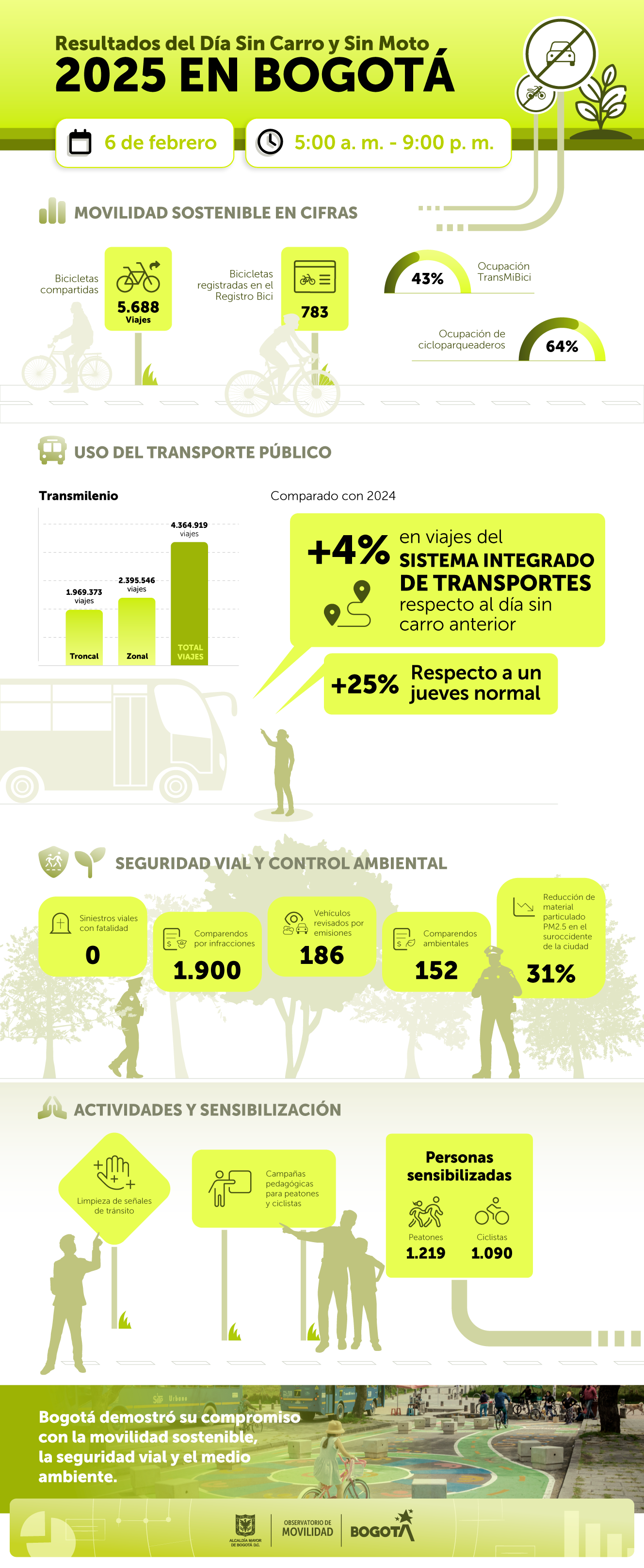 omb-infog-dia-sin-carro