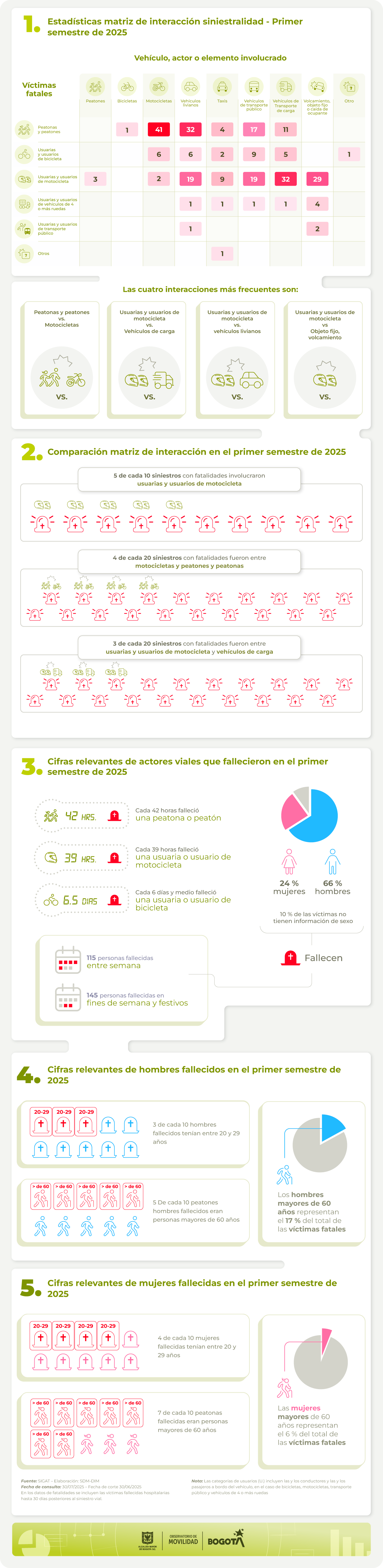 Matriz Primer semestre 2025