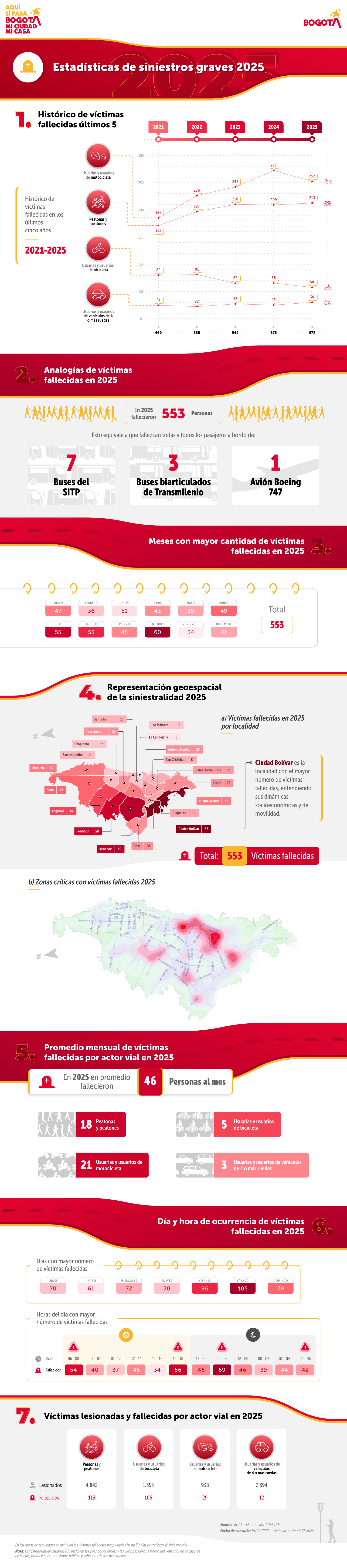 siniestros graves 2025