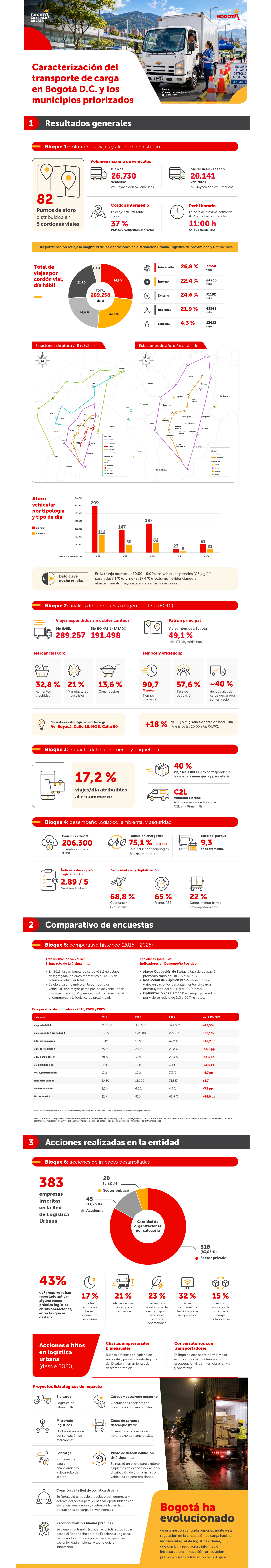 infografia carga